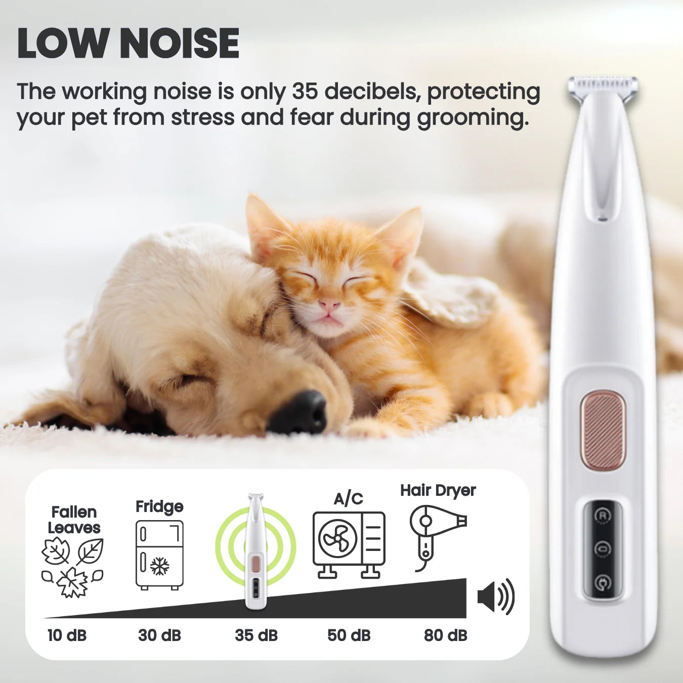 Low-Noise LED Clippers for Dogs & Cats